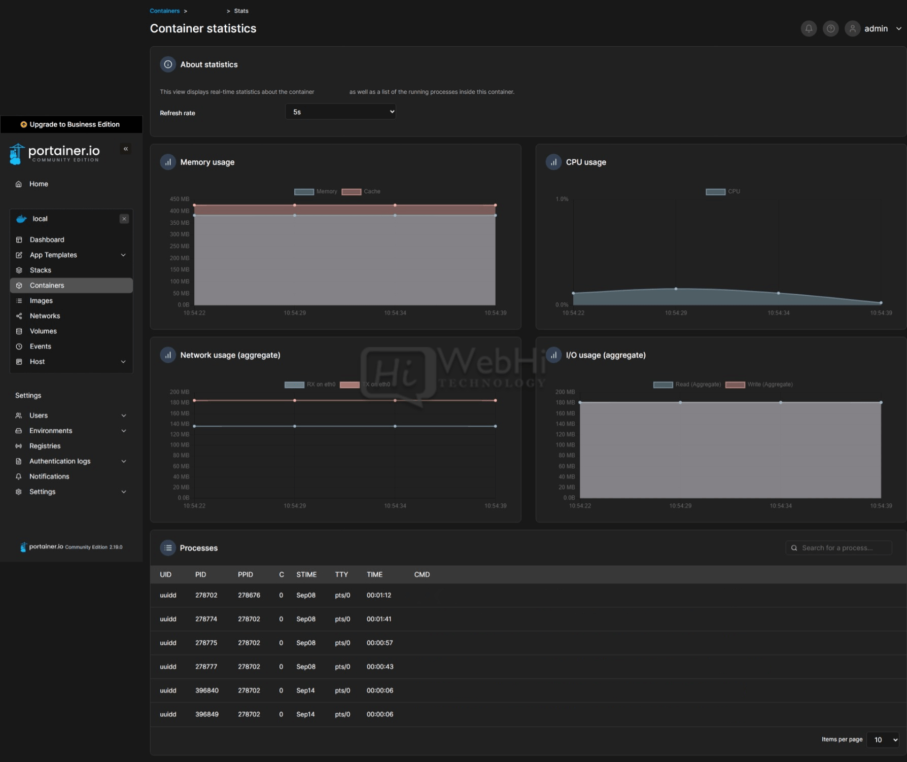 Portainer container monitoring